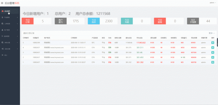 图片[4]-价值8000元的猫力币数字资产交易平台，usdt，btc，eth，bch……-无忧智云