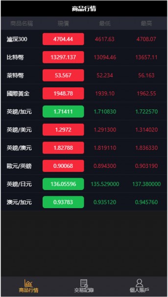图片[2]-11月最新更新二开微盘USDT微交易时间盘+完整数据+K线修复完整+文字搭建教程-无忧智云