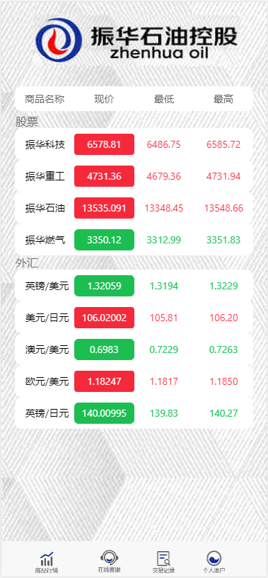图片[4]-【独家修复版】2021年最新影视投资理财程序/支付已接/带完整视频教程/增加阿里云短信接-无忧智云