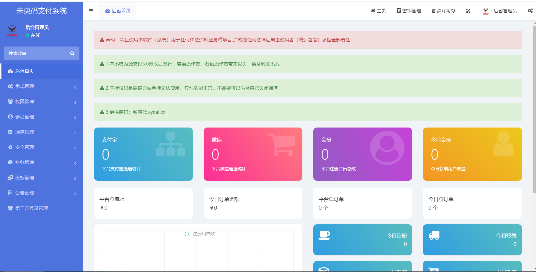 图片[1]-D1010 【大鹏亲测】个人免签约免挂机+即时到账系统+微信店员监控插件-无忧智云